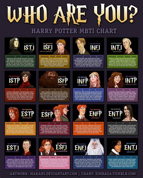 character names based on personality.
